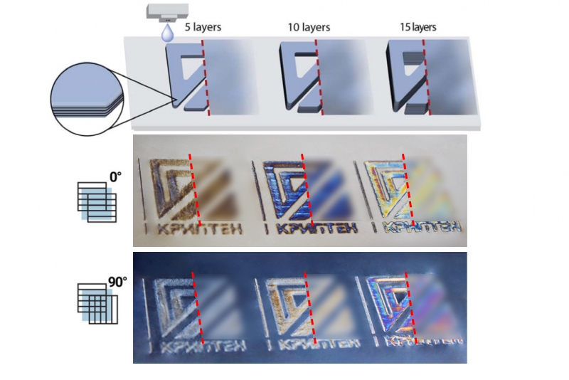 KRYPTEN. NANOPRINT Technology